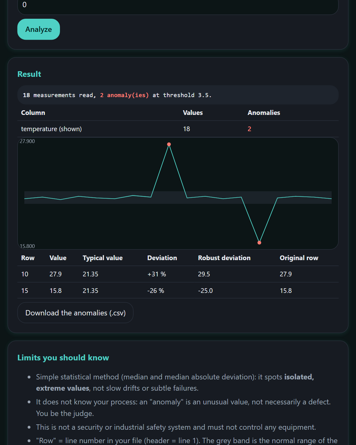 Screenshot of AnomalyScope: temperature log analysed, out-of-range values and chart